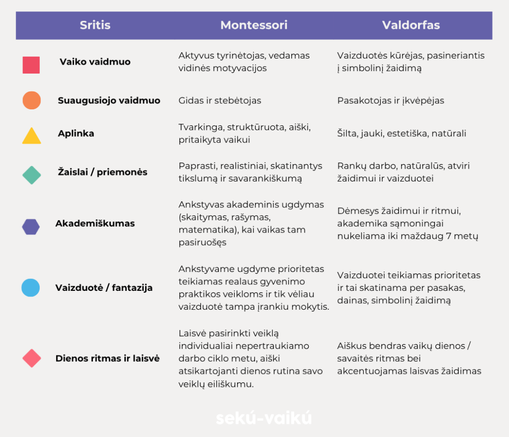 Valdorfas-ar-Montessori-palyginimas - ka pasirinkti pagal vaiką