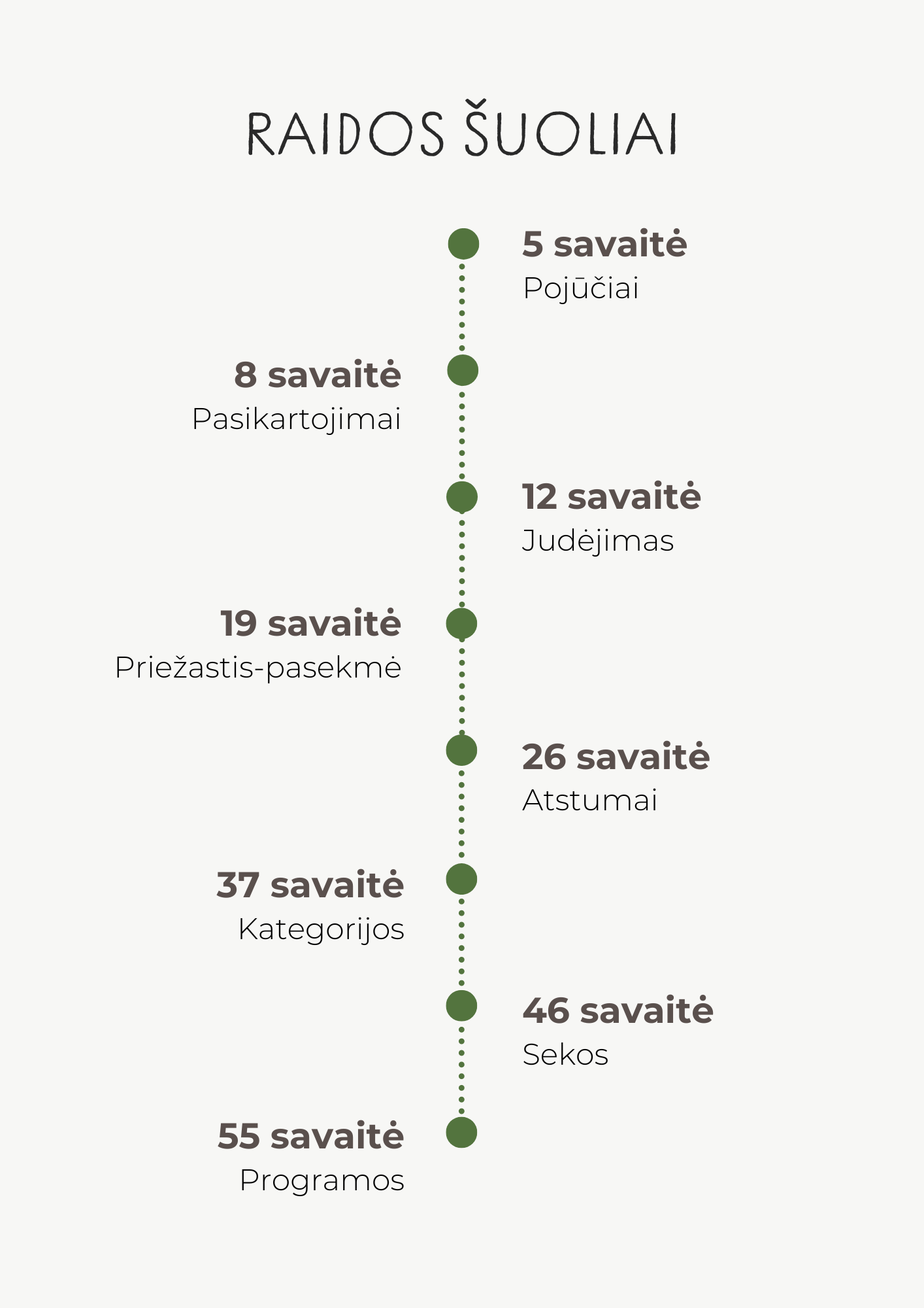 raidos šuoliai kudikis naujagimis